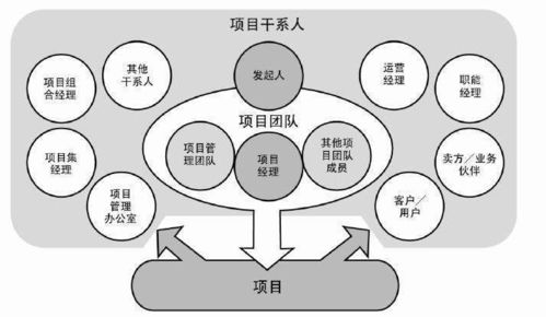 产品经理视角下的项目管理与酒店管理的融合之道