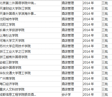国内酒店管理专业顶尖院校盘点