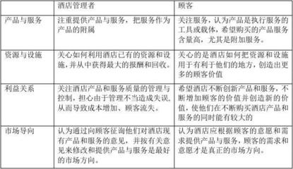 论酒店顾客价值创造
