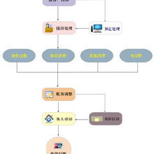 专业酒店管理软件价格、批发与厂家选择指南